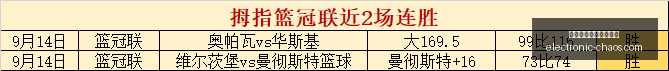 电解液巨头,三年亏损后,强势进军半,熊猫体育,熊猫体育市场,市场行情